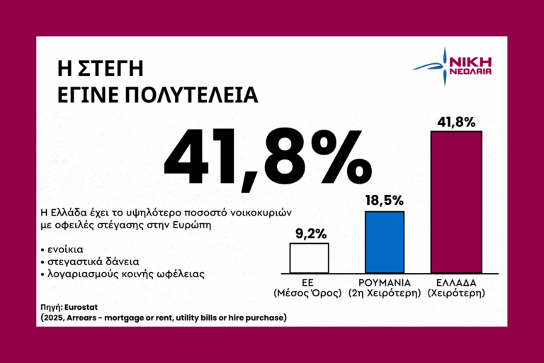 Σπίτια για τους Έλληνες νέους. Όχι για τα funds.